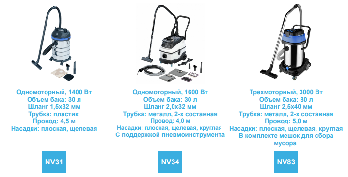 Новинки: Профессиональные пылесосы