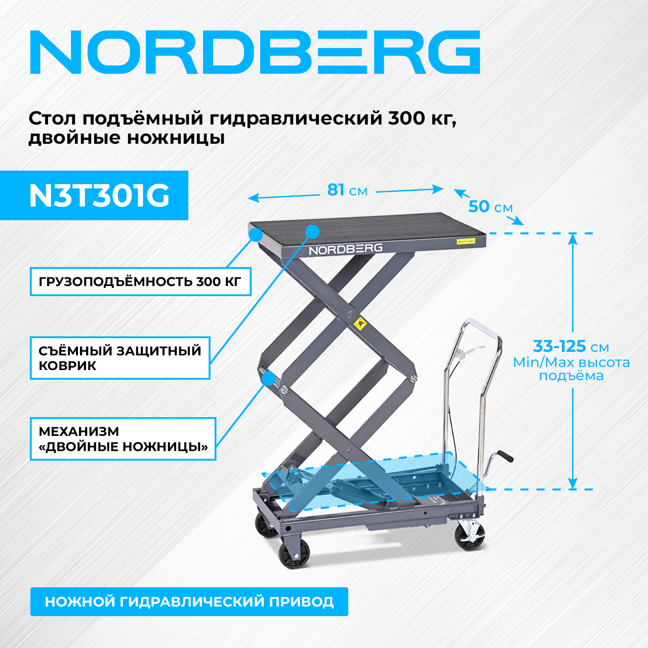 6 новинок NORDBERG 6 новинок NORDBERG