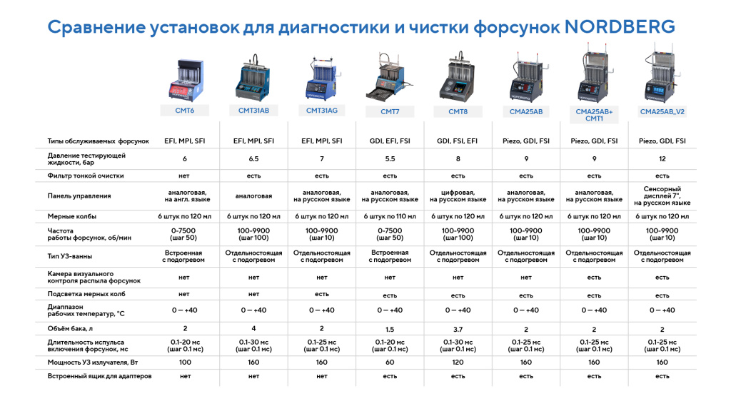 ustanovki_dlya_forsunok_all.jpg